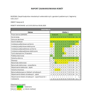 Raport zaawansowania prac